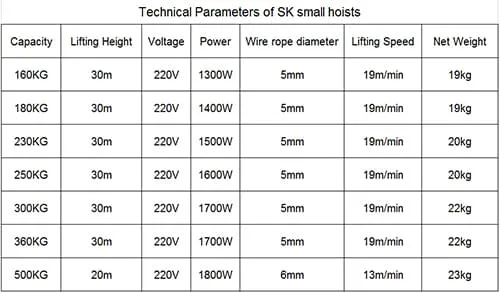 SK Mini Electric Hoist