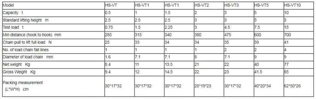 HS-VT Chain Block
