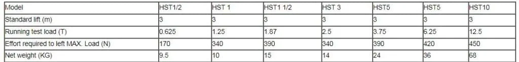 HST Chain Block