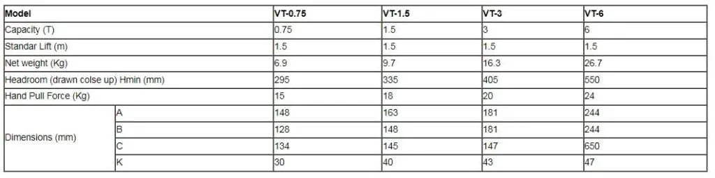 HSH-VT Lever Block