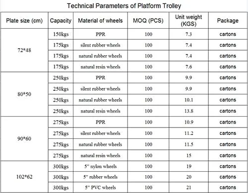 Platform Trolley