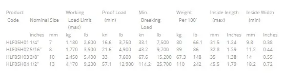 High Test Chain Nacm84/90(G43)