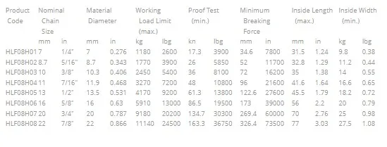 High Test Chain Nacm96 (G43)
