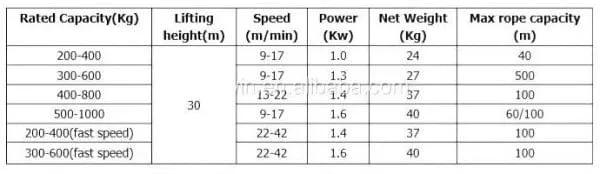 High Quality 400-800kg Upgraded Electric Winch