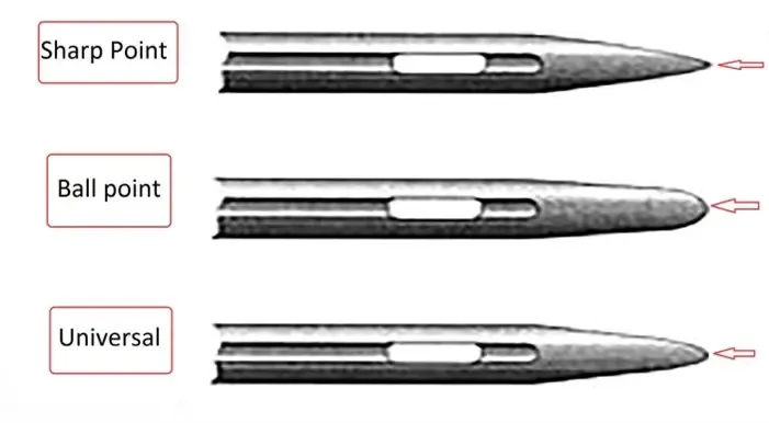 About the Needle